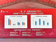 佛山三水：37个重大项目里的产业新风向｜项目为王 共筑湾区