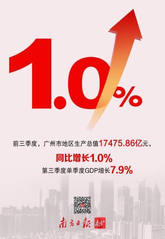 详情|大湾区科创大赛特约·南方+早班车丨三季度增8.2%！广东外贸逐季回稳向好