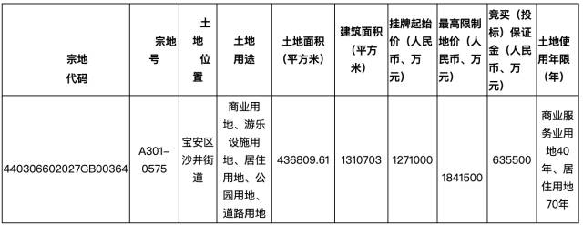详情|大湾区科创大赛特约·南方+早班车丨三季度增8.2%！广东外贸逐季回稳向好