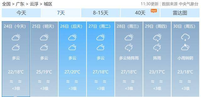 天气|台风+冷空气来了！接下来云浮的天气…