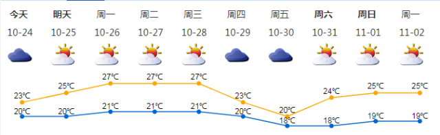 天气|【天气】台风预警取消！冷空气+8级大风！深圳入秋有望了吗？