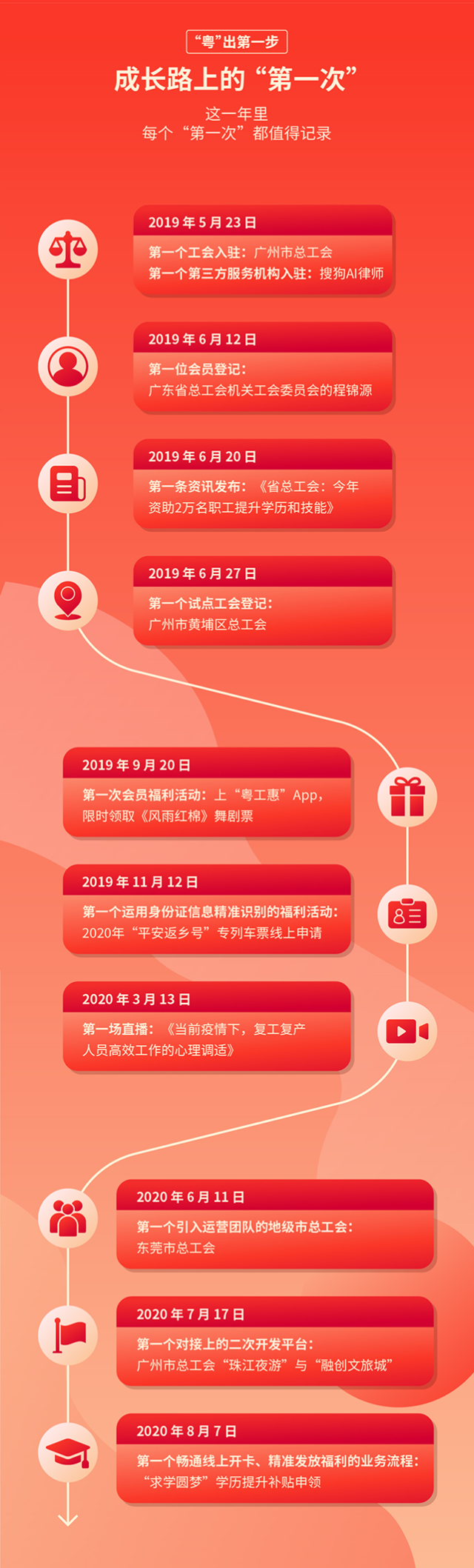 工会|“粤”出第一步！福利、读书、补贴……这款专属广东职工的APP一周岁啦！