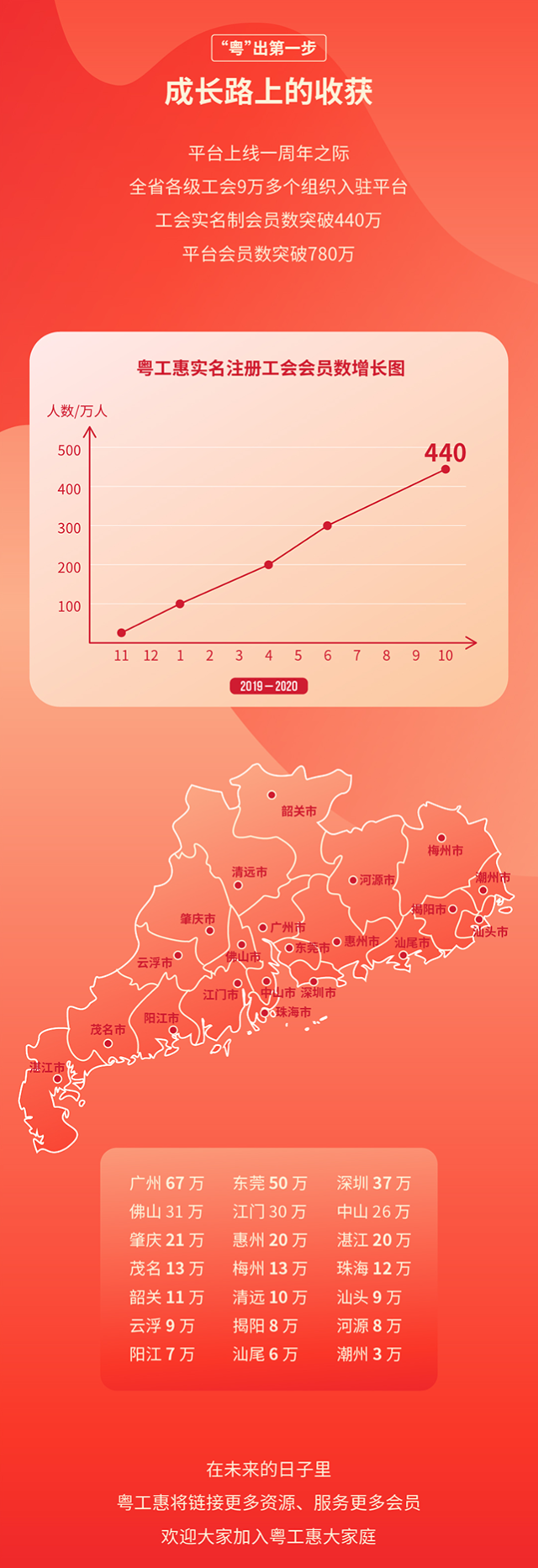工会|“粤”出第一步！福利、读书、补贴……这款专属广东职工的APP一周岁啦！