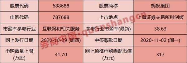 蚂蚁|MSCI：蚂蚁集团或进入指数纳入快车道