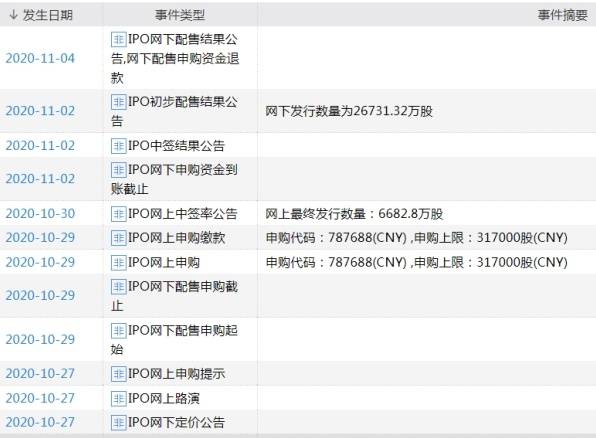 蚂蚁|MSCI：蚂蚁集团或进入指数纳入快车道