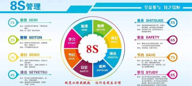 管理|持续推进教室8S管理，有效培养学生职业素养