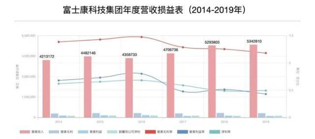 富士康|做了十几年造车梦，富士康这回要玩把大的