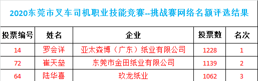 选手|【过“关”斩奖】这场竞赛准备开赛！亮点多多小编带你逐一盘点！