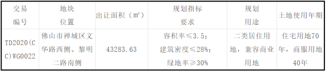 网上|公告丨石湾这块旺地挂牌出让