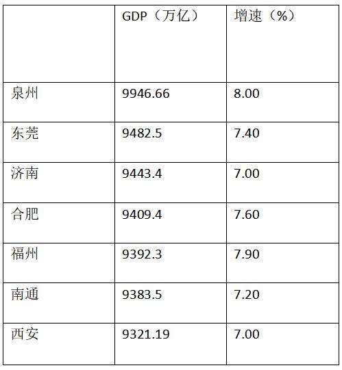 2021合肥市gdp(2)