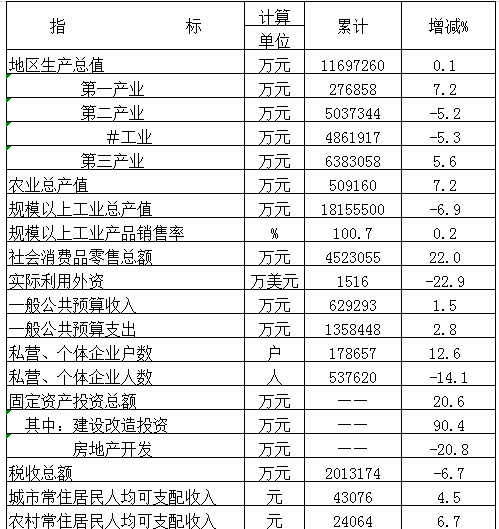 花都区gdp_2020年广州市花都区国民经济和社会发展统计公报