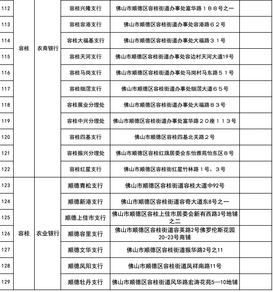 网点