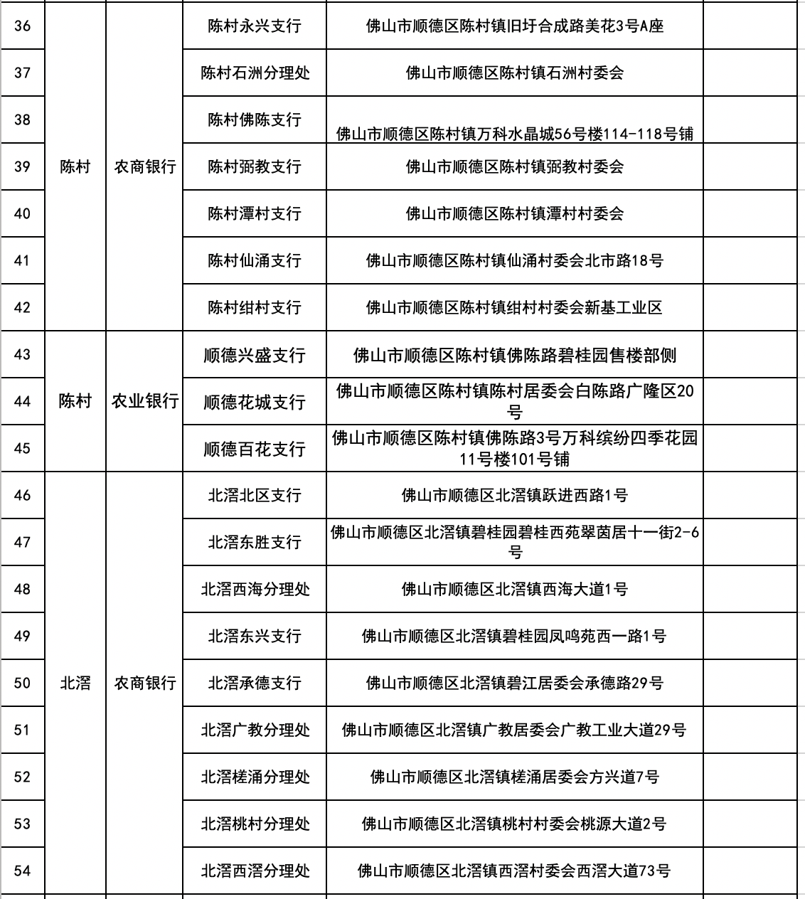 网点
