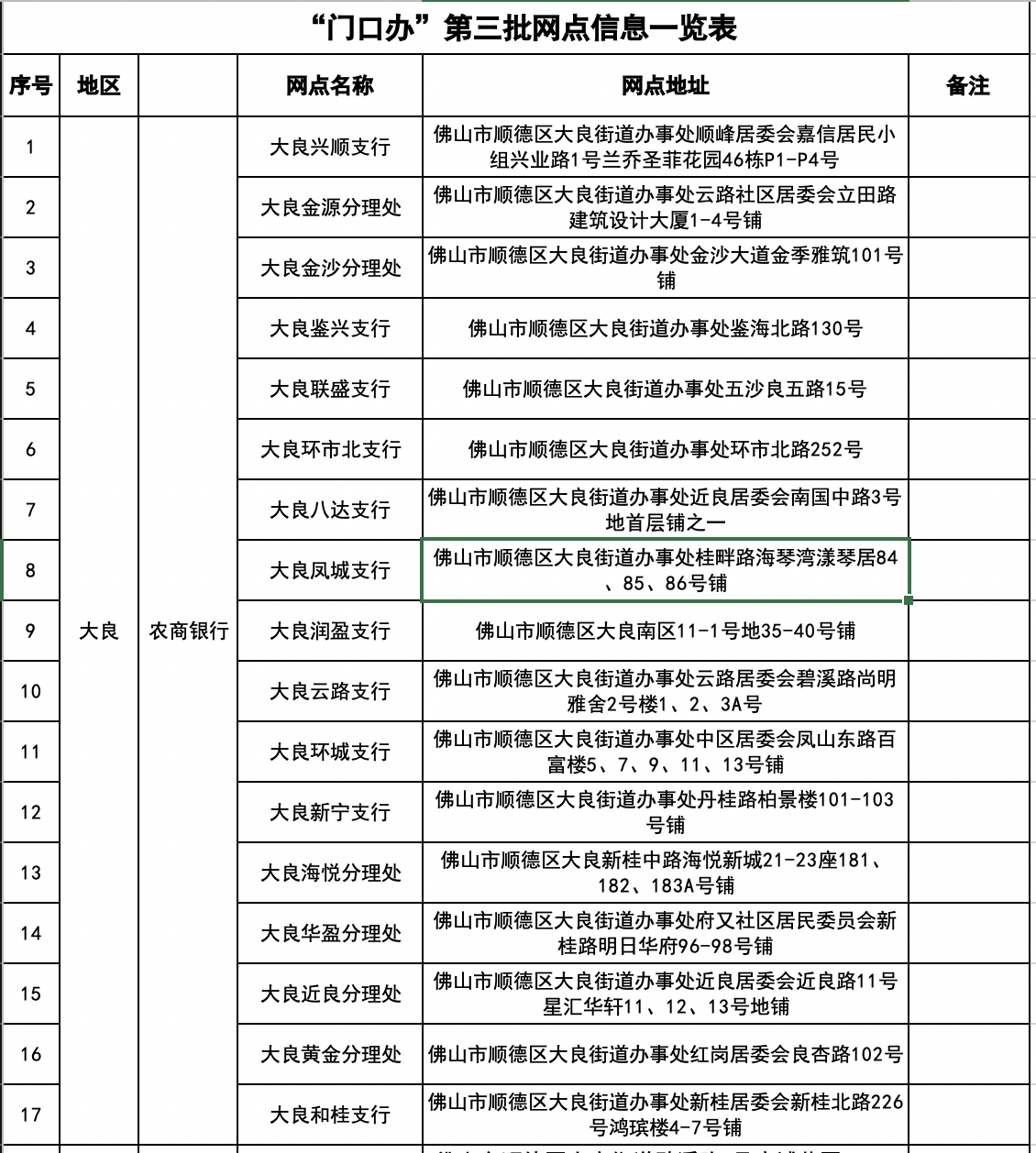 网点