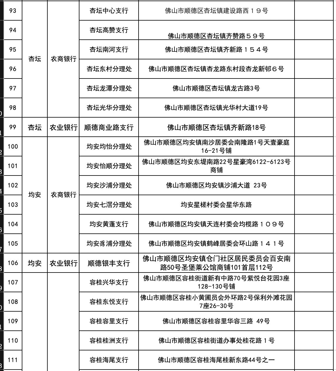 网点