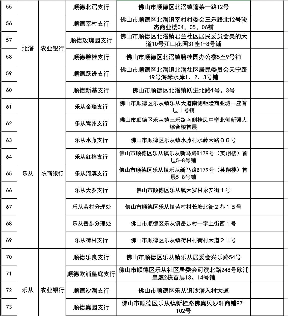 网点