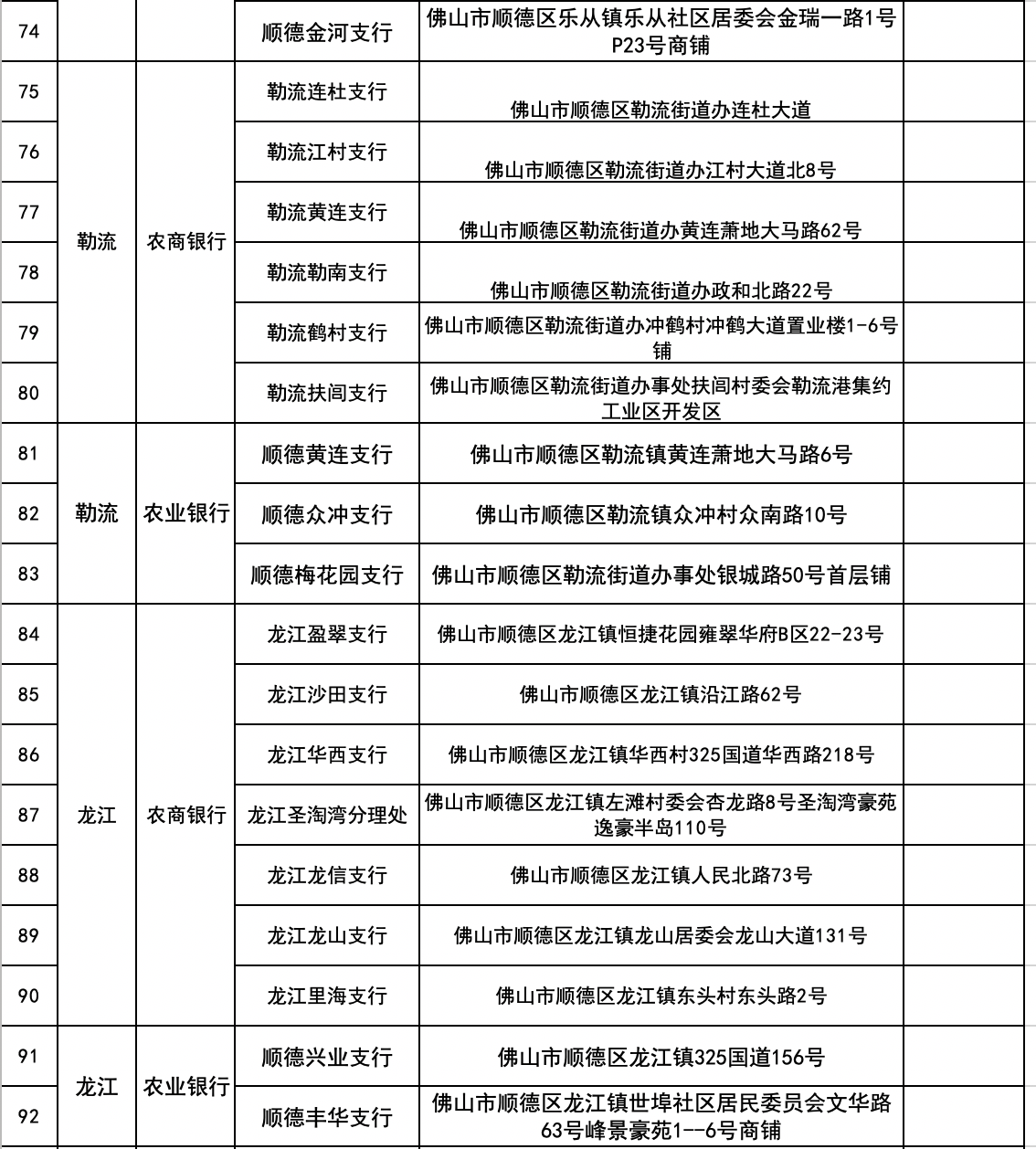 网点