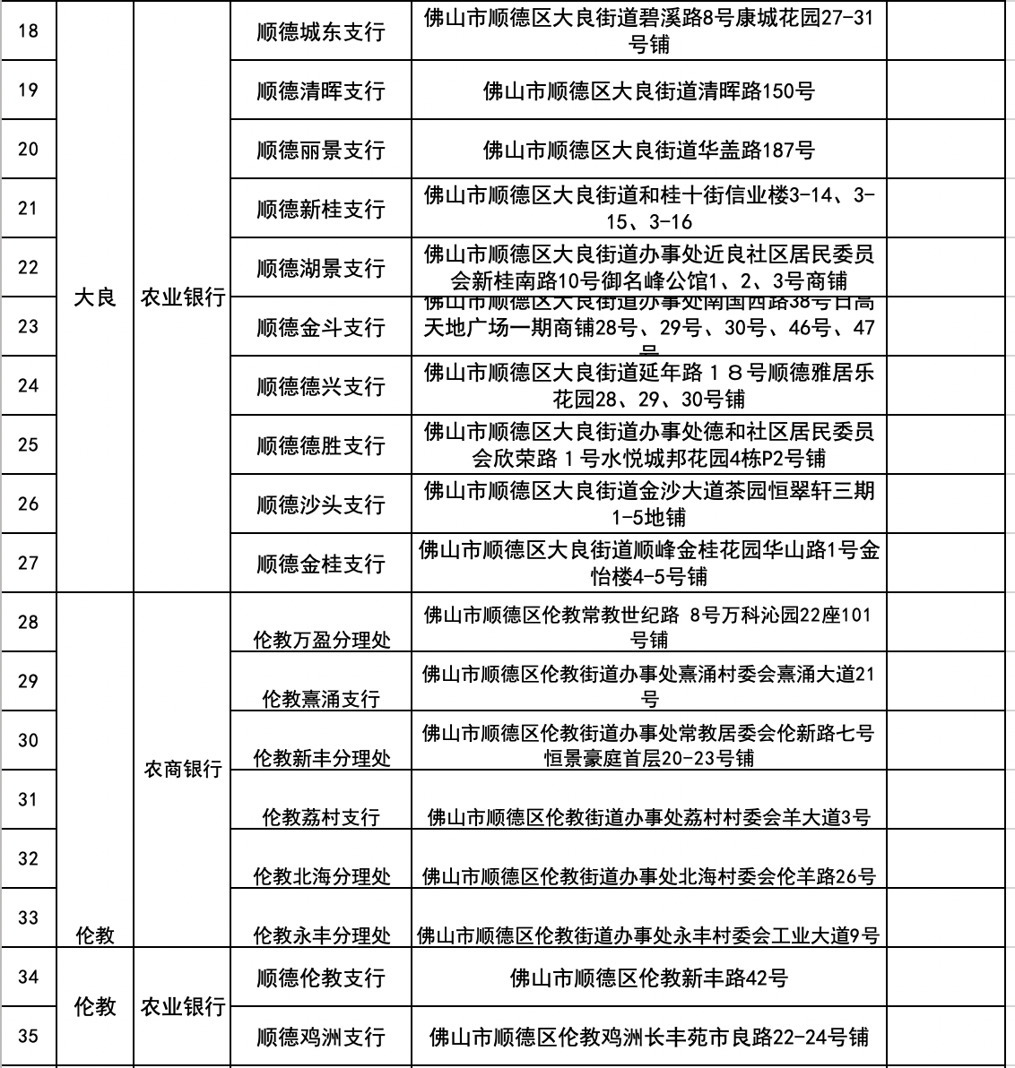 网点