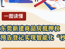 一图读懂 | 东莞新建商品房抵押权预告登记实现“秒批”