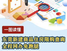 一图读懂|免跑腿！东莞新建商品住房限购查询全程网办