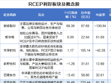全球最大自贸区诞生！对A股有何影响？RCEP最纯正概念股曝光（名单）