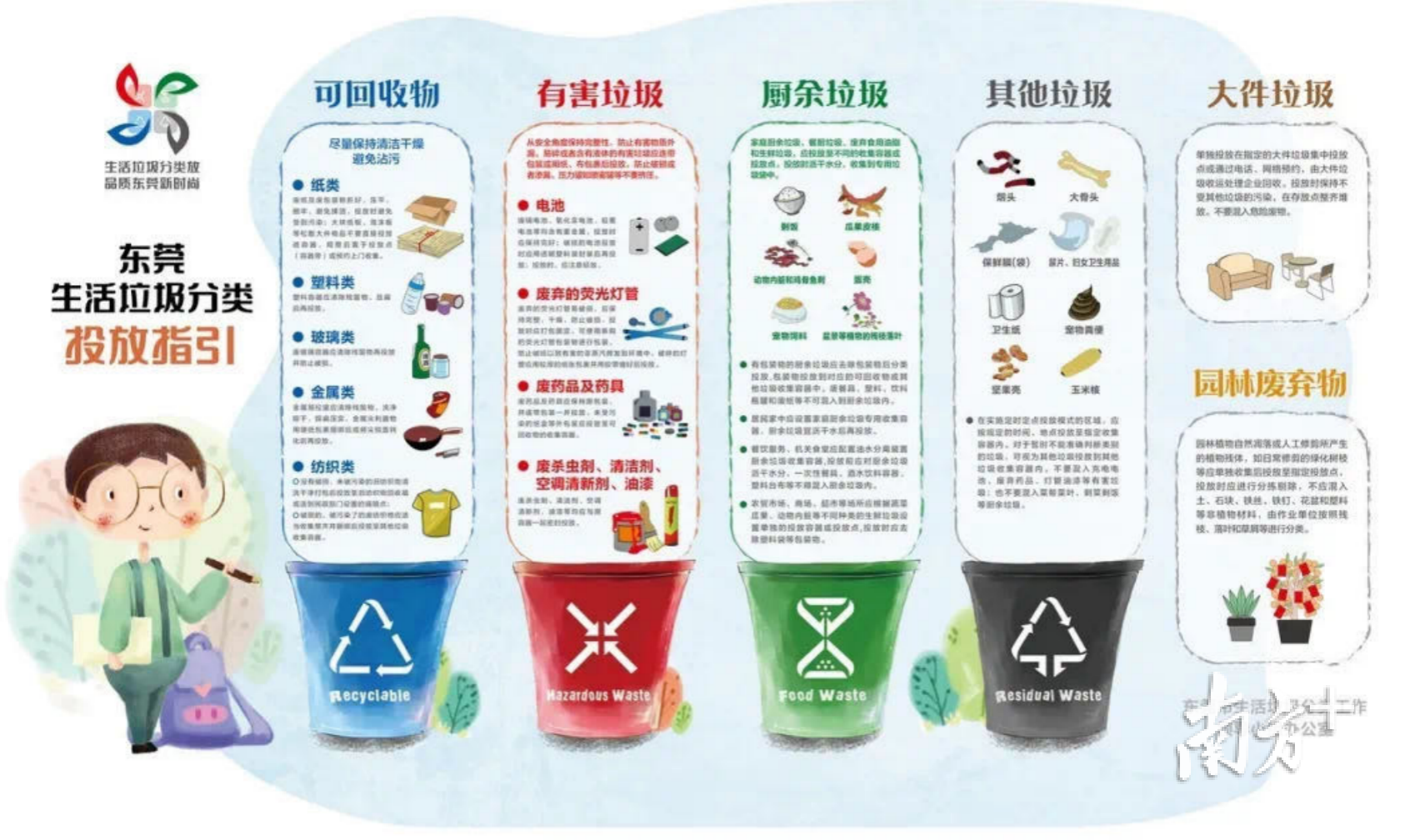 城·管vlog⑤|@东莞人，你的双11快递垃圾分类了吗？