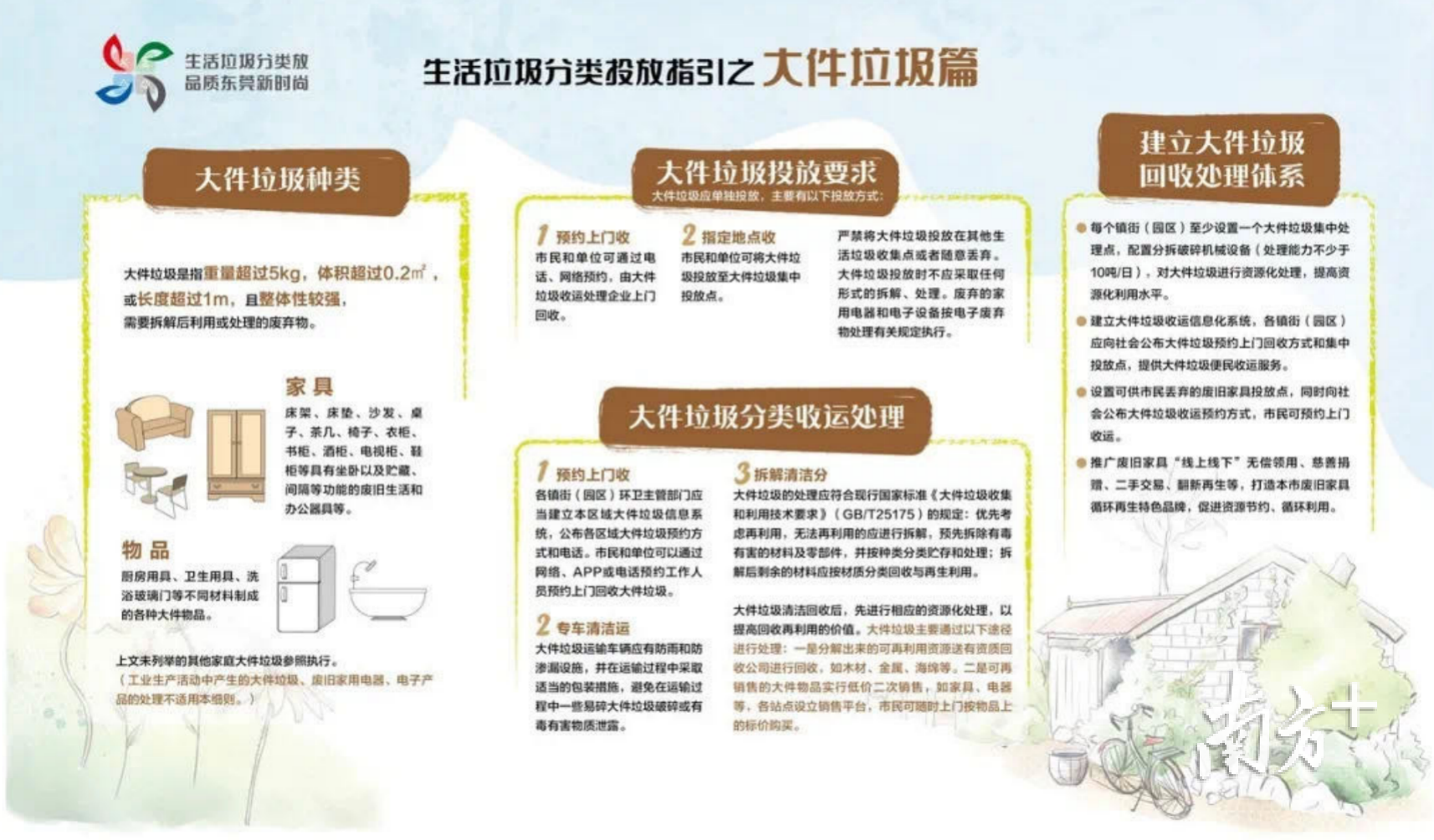 城·管vlog⑤|@东莞人，你的双11快递垃圾分类了吗？