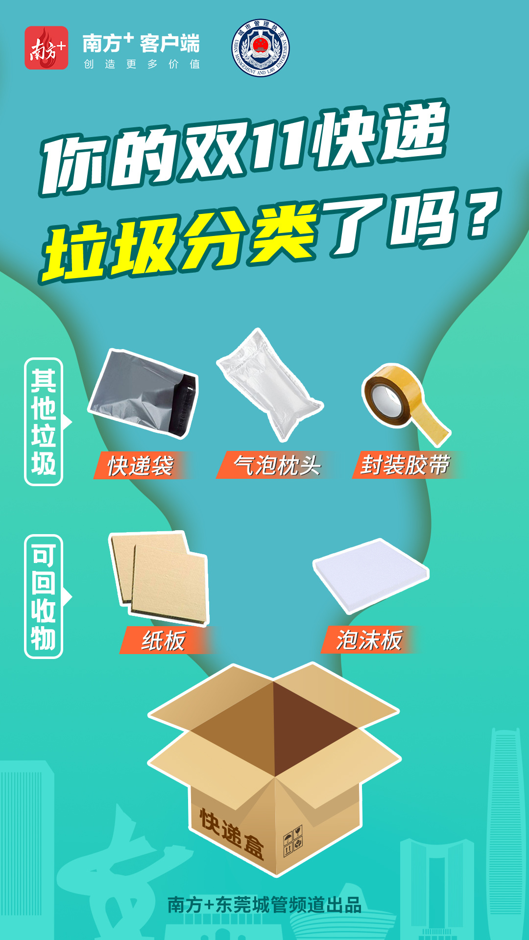 2019 中国快递包装废弃物回收研究报告 | 【快递行业报告】 - 知乎