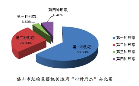 （图片已自带图说）