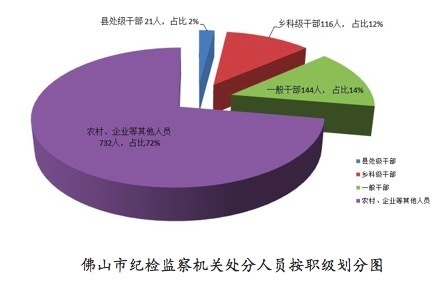 （图片已自带图说）