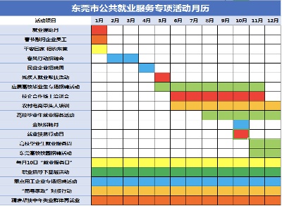 东莞市2020年公共就业服务专项活动月历。