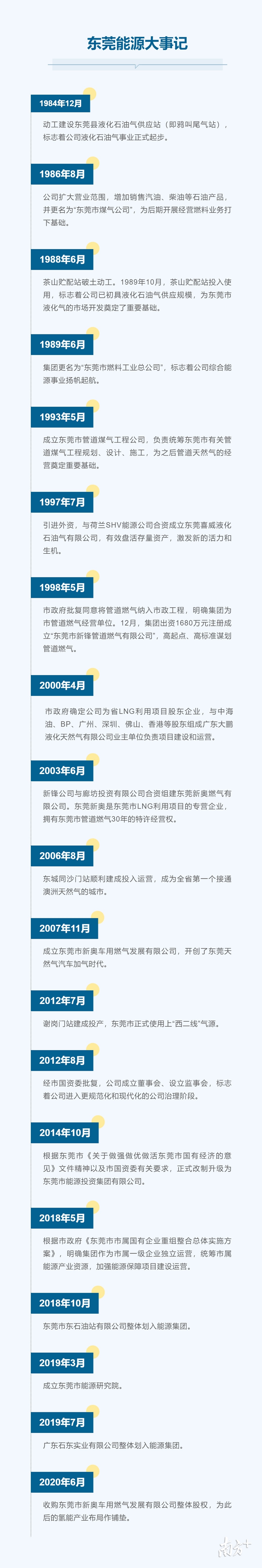 一图读懂