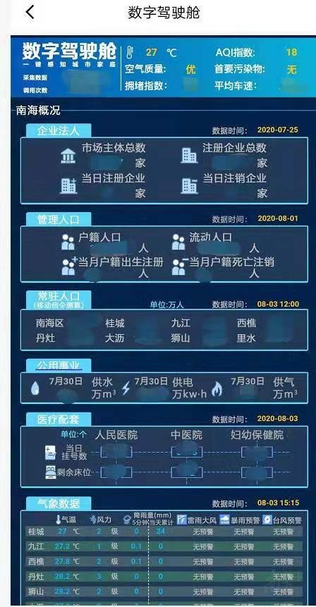 数字驾驶舱让城市管理者一屏了解城市。