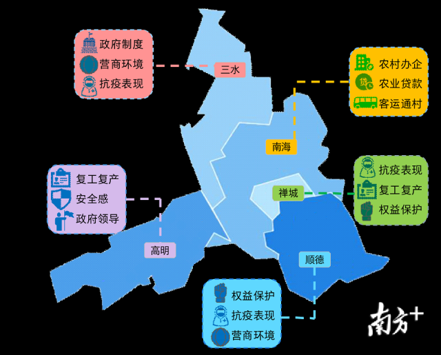 佛山五区画像。