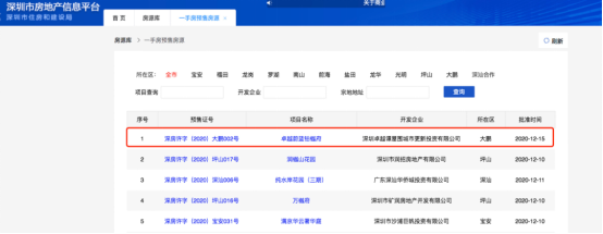 图源：深圳市房地产信息平台