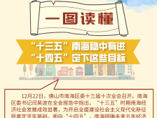 一图读懂：“十三五”南海稳中有进，“十四五”定下这些目标丨直击区委全会
