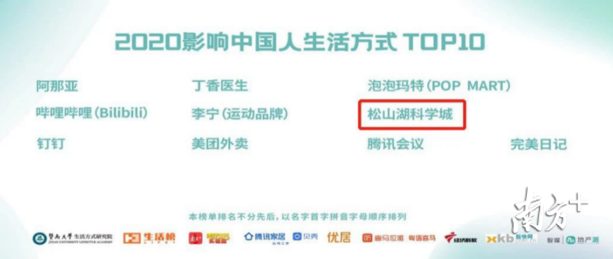 松山湖科学城入围《2020影响中国人生活方式TOP10》 松山湖科学城入围《2020影响中国人生活方式TOP10》