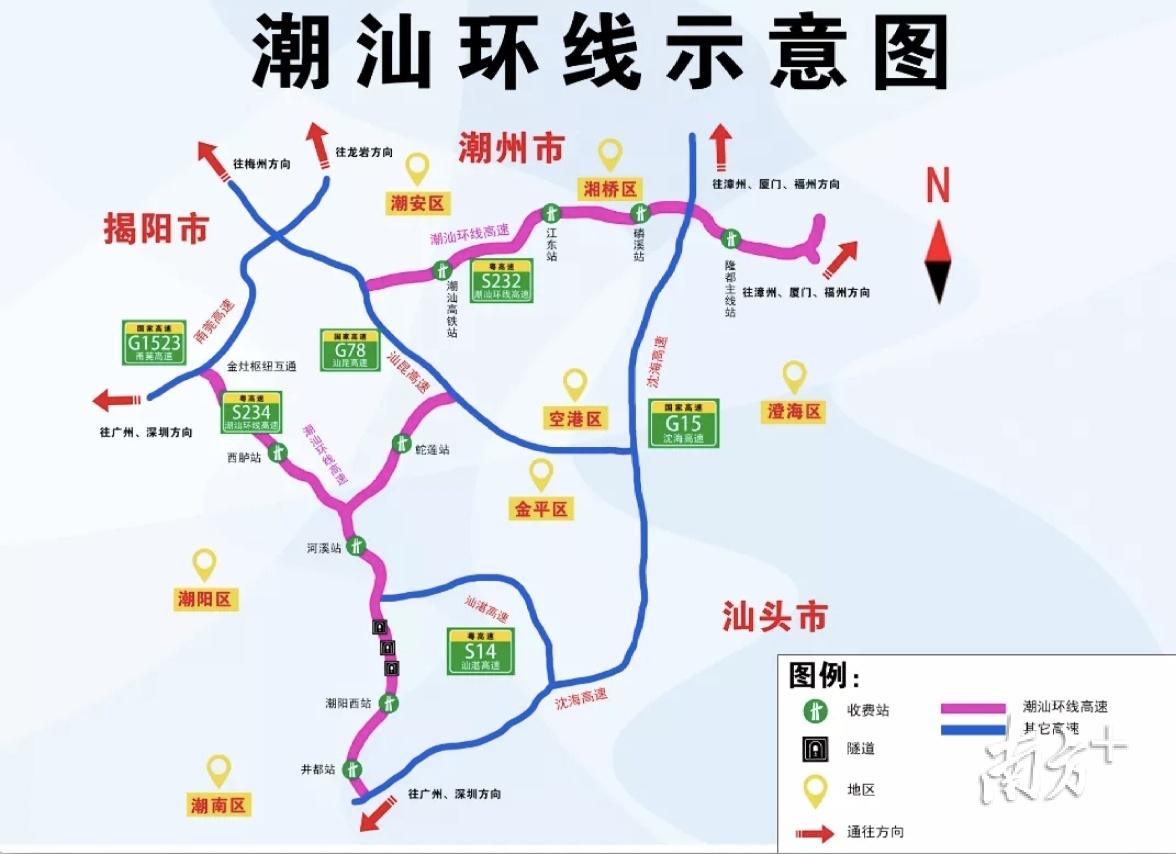 形成至潮州东站,潮汕高铁站和潮汕机场快速通道,带动沿线地区经济社会
