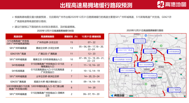 元旦前一日将迎出城高峰，广州这些路段需避堵
