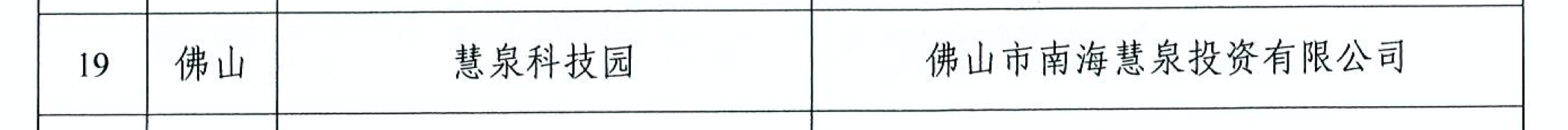 2020年度拟确定为广东省科技企业孵化器名单。