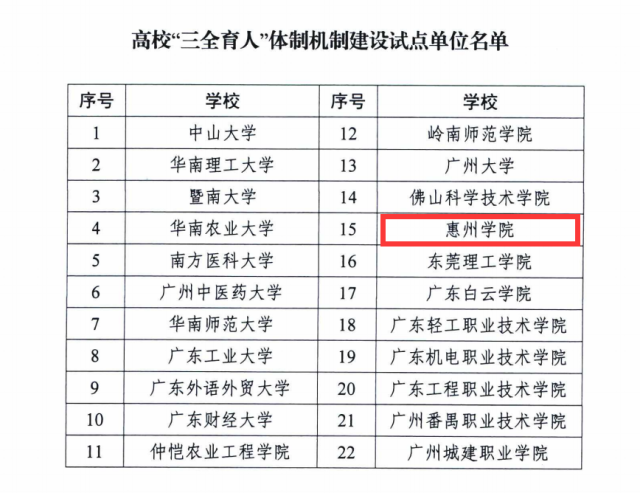机电设备助力惠州制造业转型升级