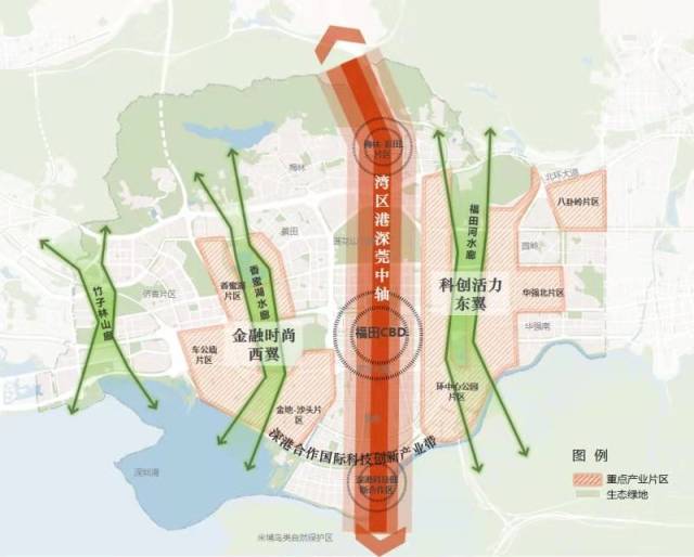 "一轴"是"广深港科创中轴",串联起深港科技合作创新区—福田cbd—梅林