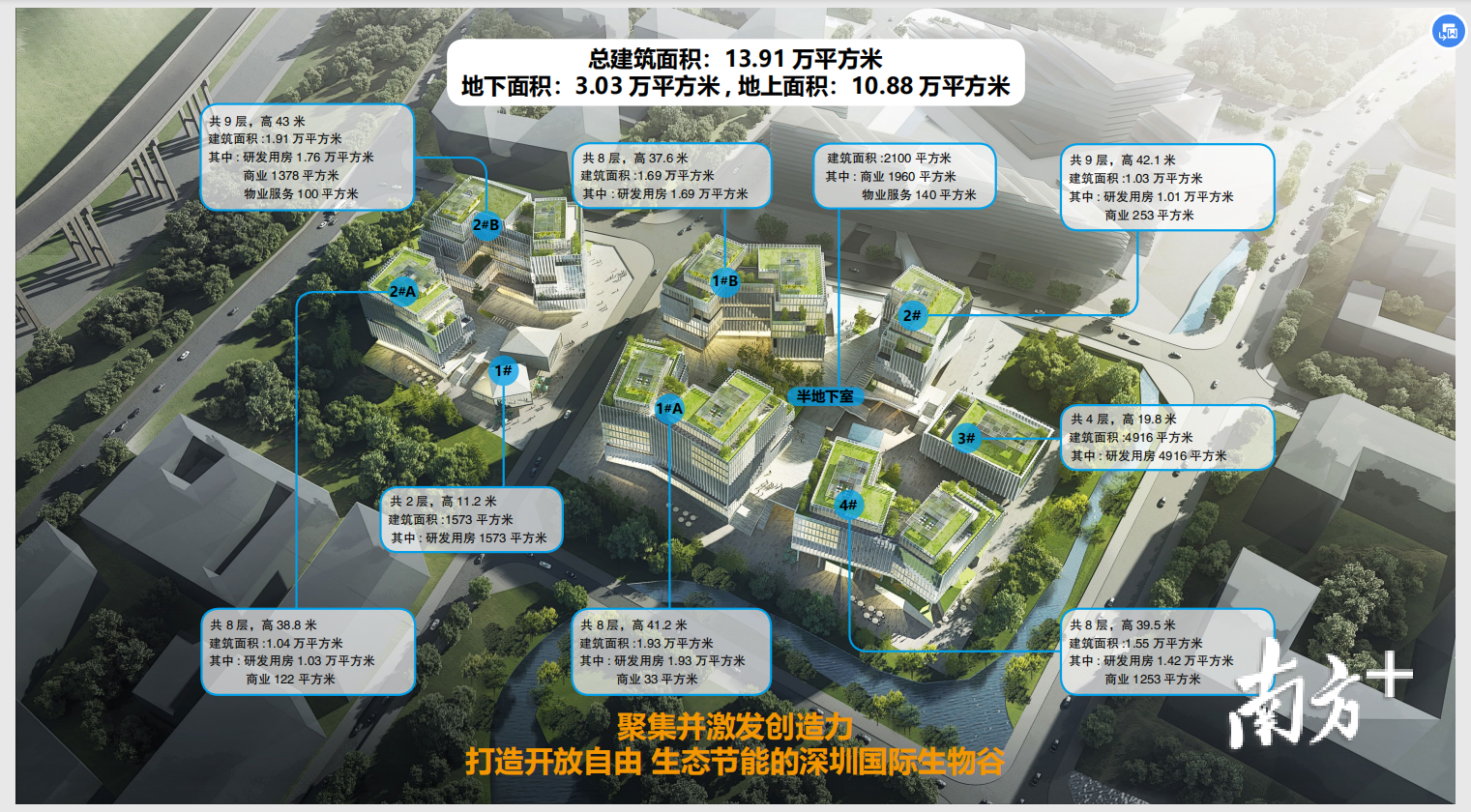 生物家园项目位于深圳国际生物谷坝光核心启动区。