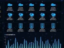 节能20%以上，佛企自研系统助力能源智慧化管理｜聚焦高新团队⑦