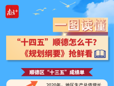 “十四五”顺德怎么干？《规划纲要》抢先看｜顺德两会