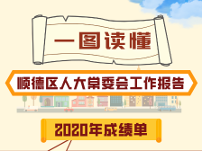 一图读懂顺德人大常委会工作报告｜顺德两会