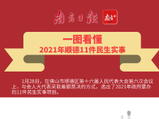 一图读懂2021年顺德11件民生实事｜顺德两会