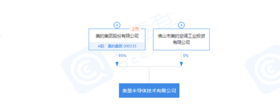 图片来源：企查查