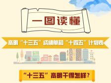 一图读懂：高明“十三五”成绩单和“十四五”计划表｜聚焦区委全会