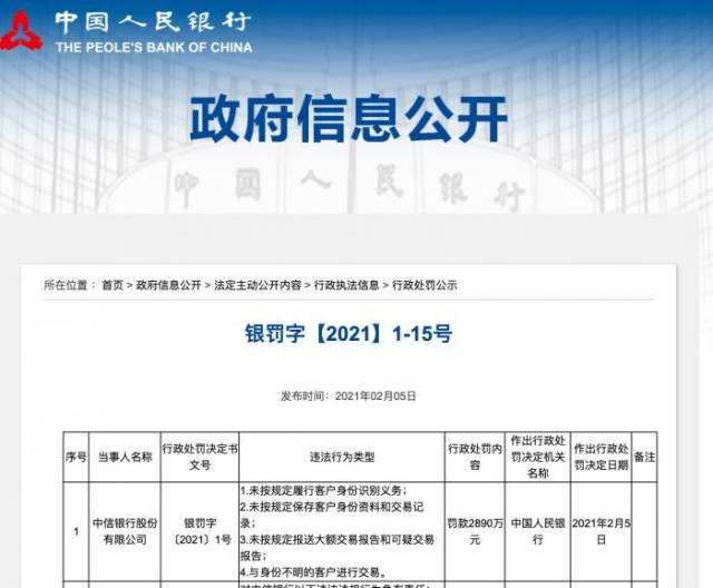 央行开年剑指反洗钱不力 这家银行被罚万元 14名责任人被罚61 5万 南方plus 南方